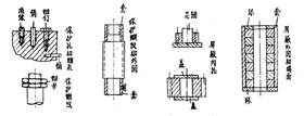 離子滲氮防護