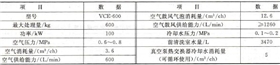 真空清洗機的主要技術要求