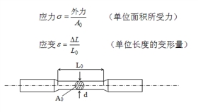 應力應變圖