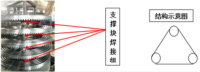 熱處理改進后裝卡