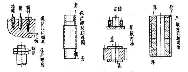 離子滲氮防護