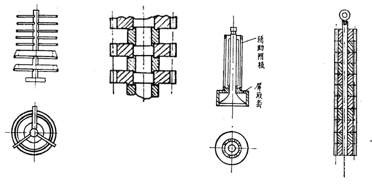 離子滲氮工具夾