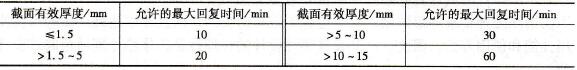 包鋁鋁合金固溶處理加熱的最大回復時間.jpg